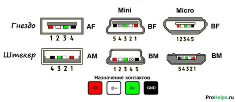 Выбор и подготовка USB-кабеля