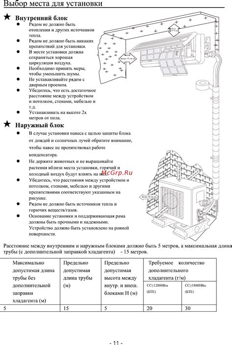 Выбор места для установки пилорамы