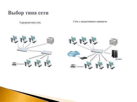 Выбор типа сети