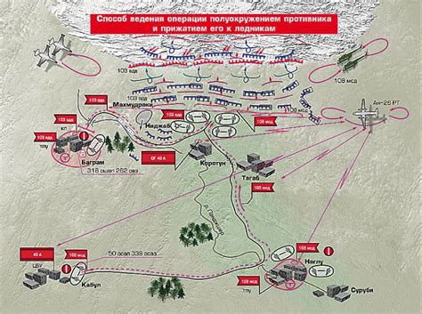 Компаньон в бою: тактики и советы