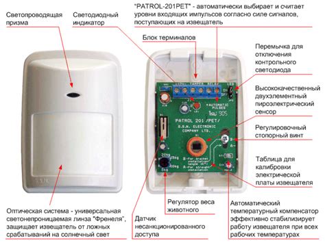 Монтаж инфракрасного датчика движения