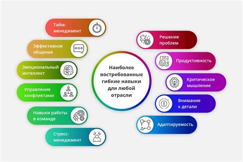 Навыки и умения, необходимые для победы над мясником