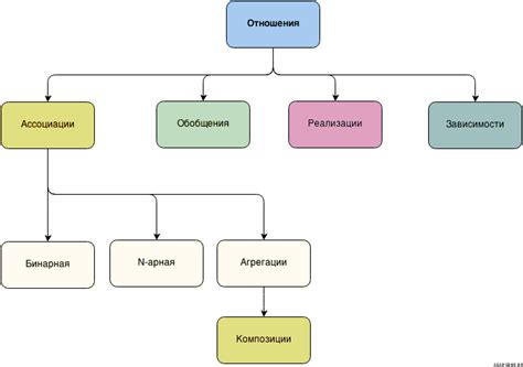 Описание классов