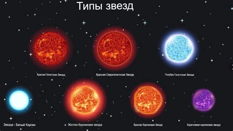 Основные известные типы звезд