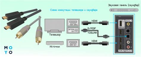 Подготовка компьютера для подключения саундбара