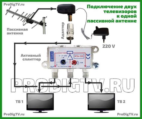 Подключение антенны к телевизору