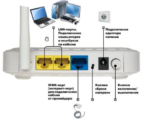 Подключение роутера Росинтел