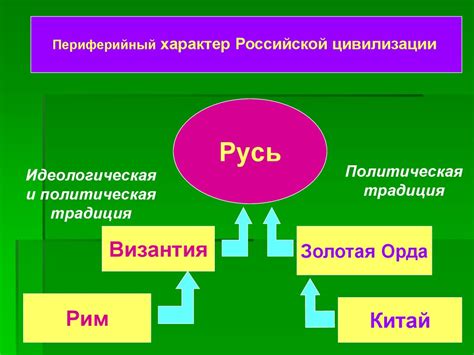 Споры и теории