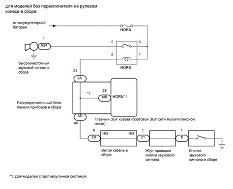 Тестирование работы блока СГУ 200П3