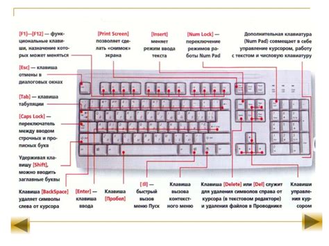 Шаг 4: Назначение функций клавиш